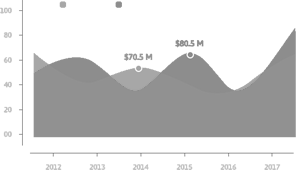 Case-Studies-Graph-Image